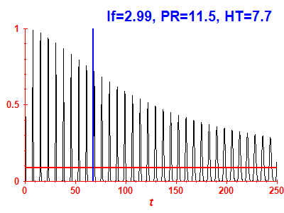 Survival probability